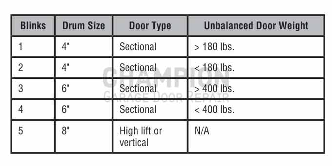 Door Profile Chart