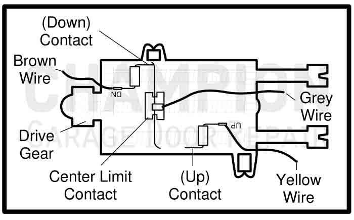 Anaheim Garage Door Travel Module