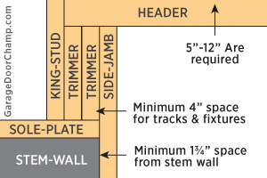 Garage structure diagram for garage door installation